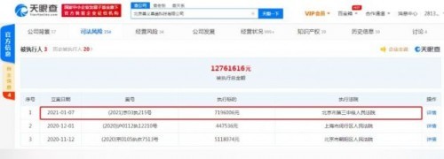 人人車關聯(lián)公司再被列為被執(zhí)行人 累計執(zhí)行標的超1276萬