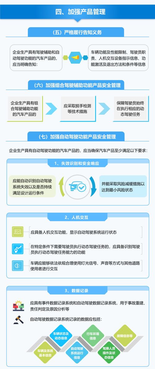 一圖讀懂 工信部發(fā)布智能網(wǎng)聯(lián)汽車企業(yè)及產(chǎn)品準(zhǔn)入管理意見(jiàn)