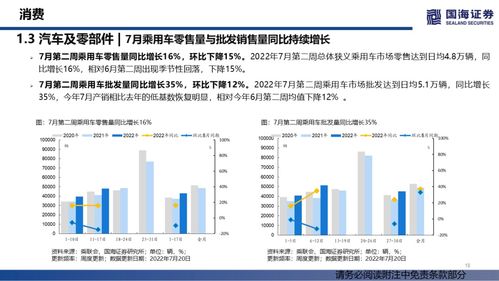 汽車銷量持續修復，大宗商品價格降溫——行業景氣跟蹤雙周報系列