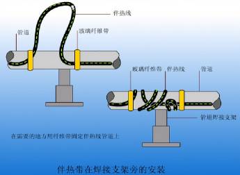 電伴熱原理及巖棉制品在其系統中的應用